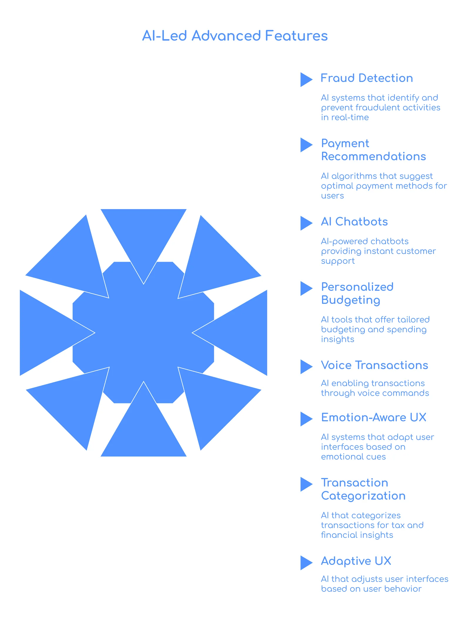 advanced features