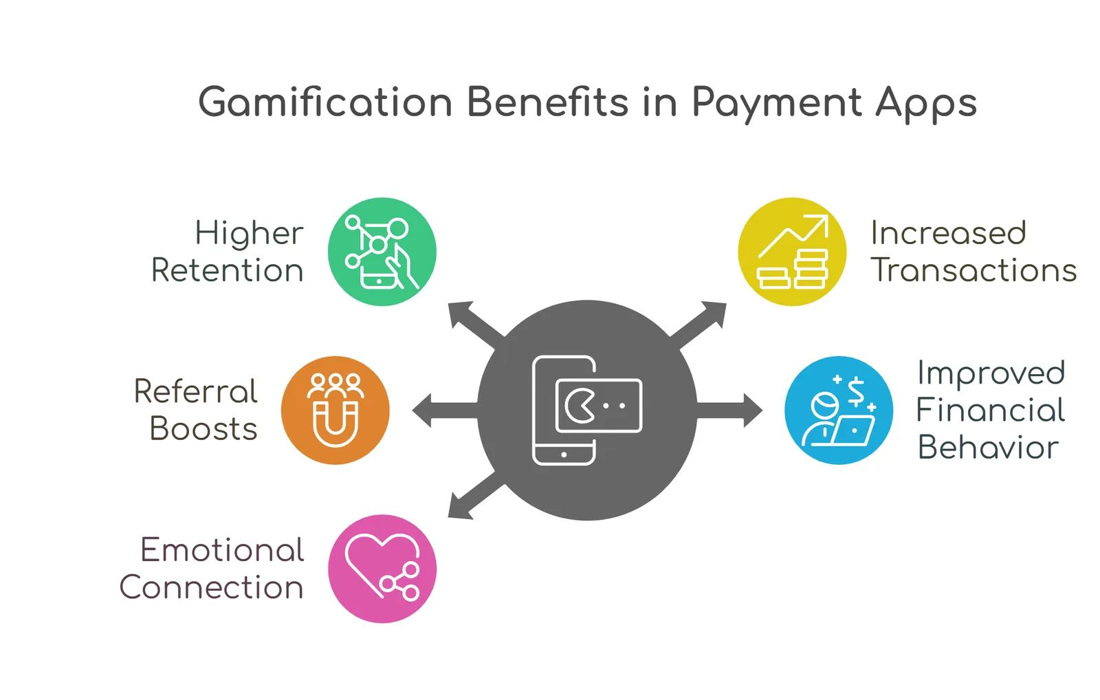 benefits of payment apps