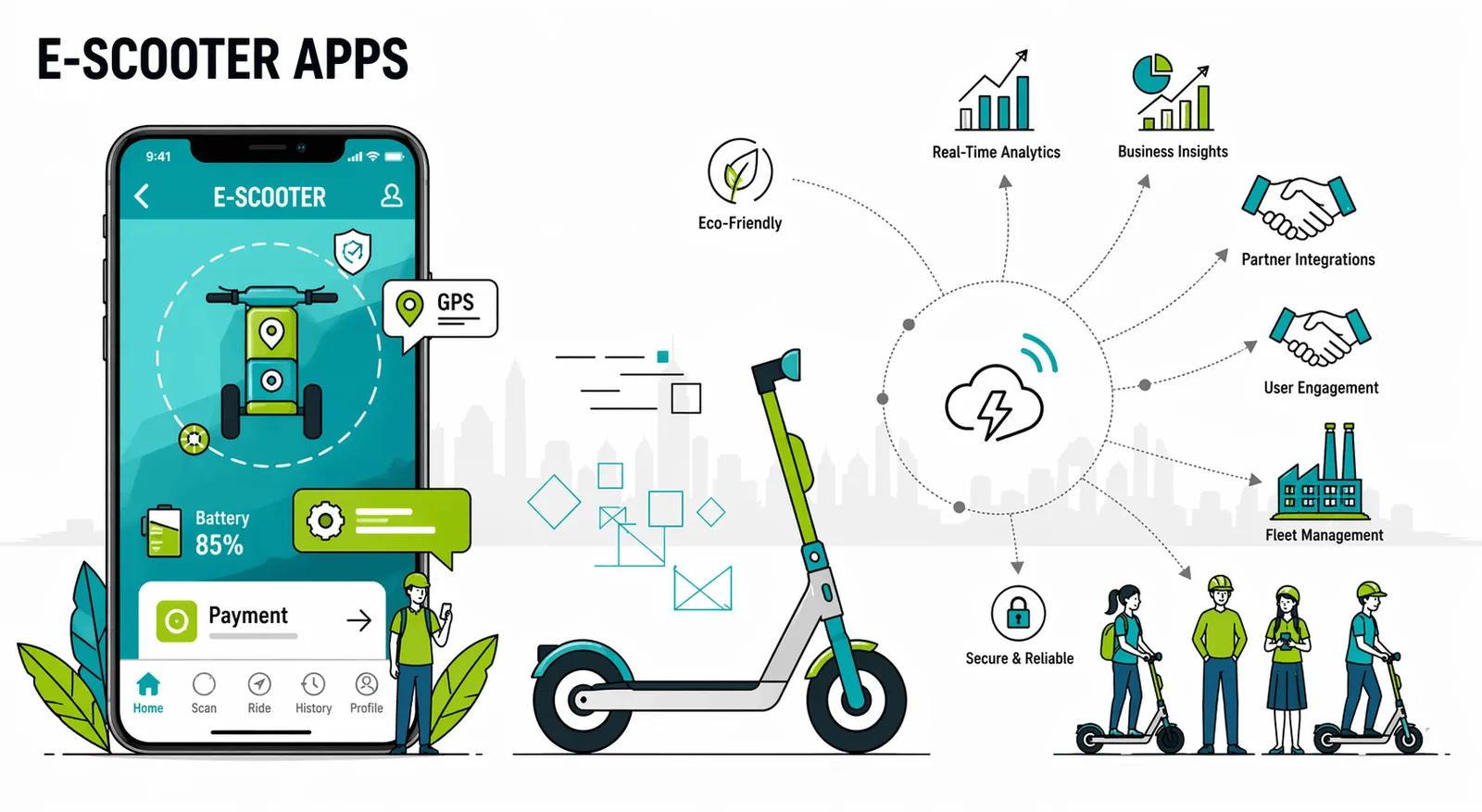 building custom e-scooter apps