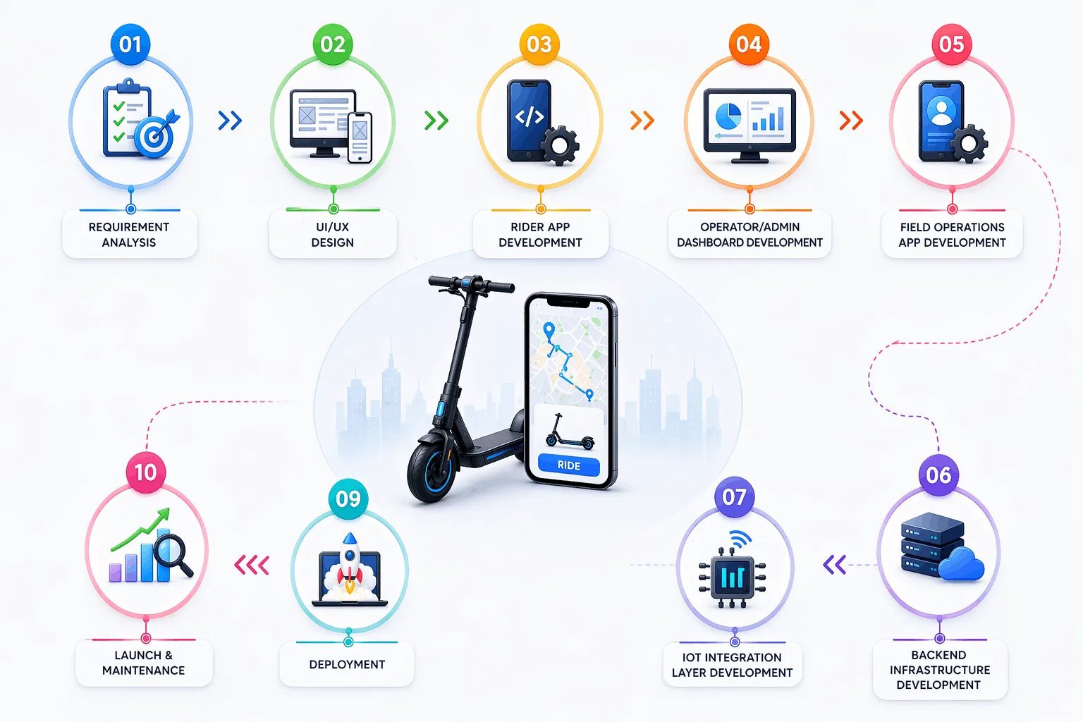 Cost to Build an E-Scooter Mobile App