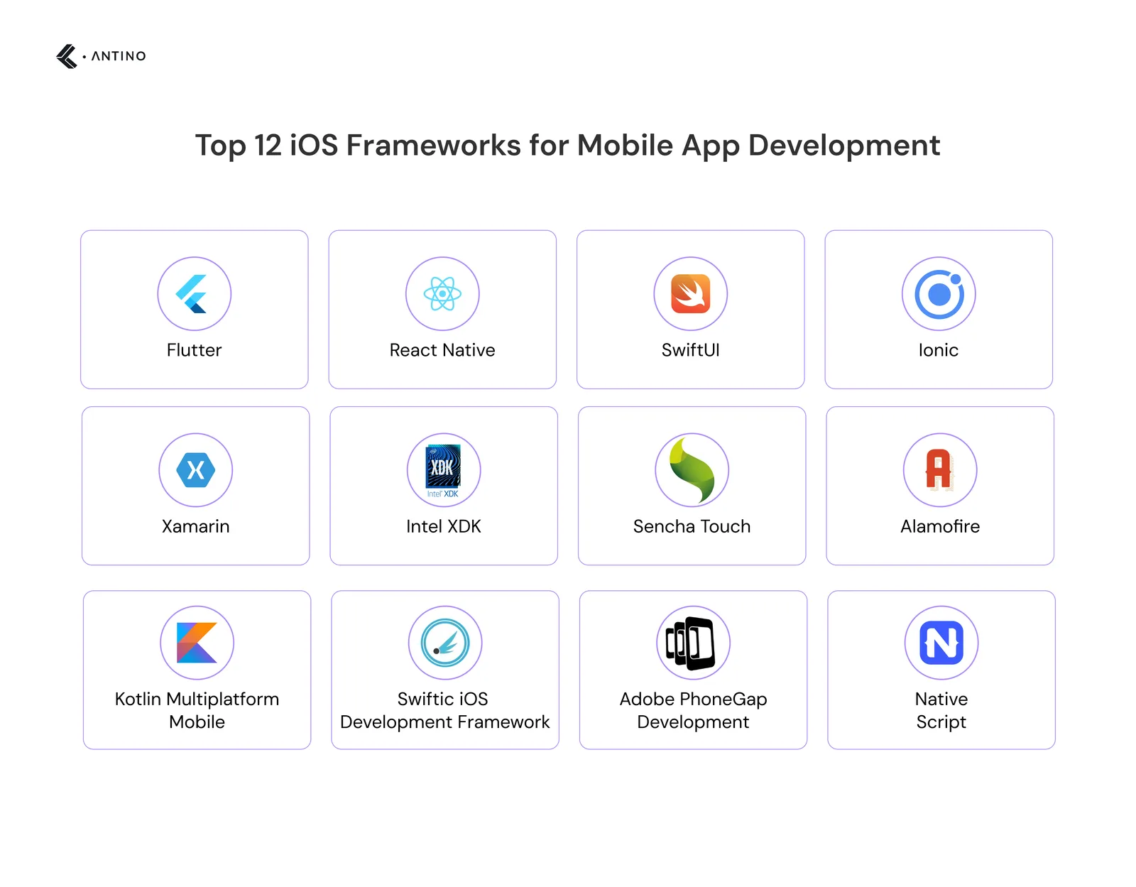 top 12 iOS frameworks for ios app development