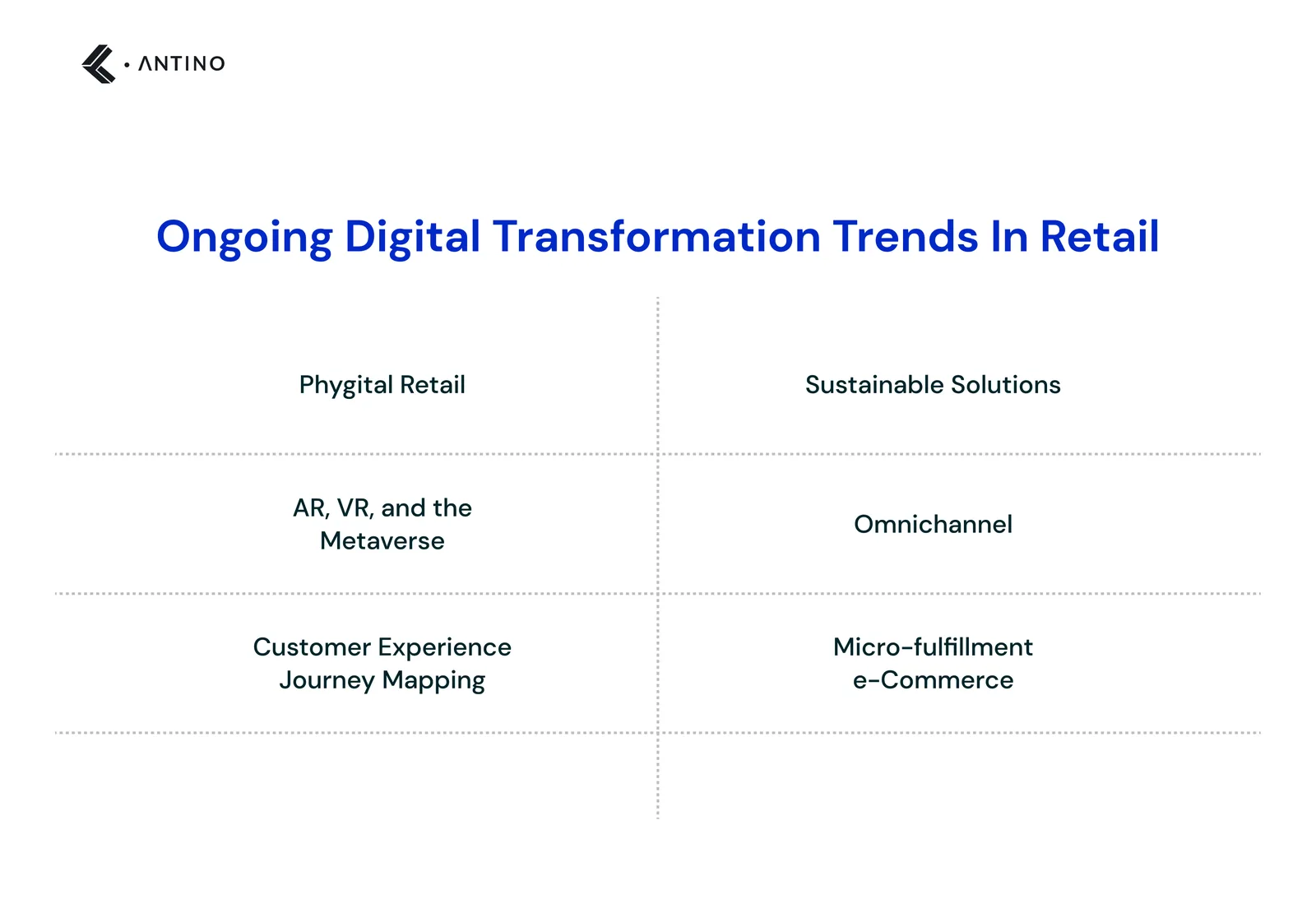 ongoing digital transformation trends