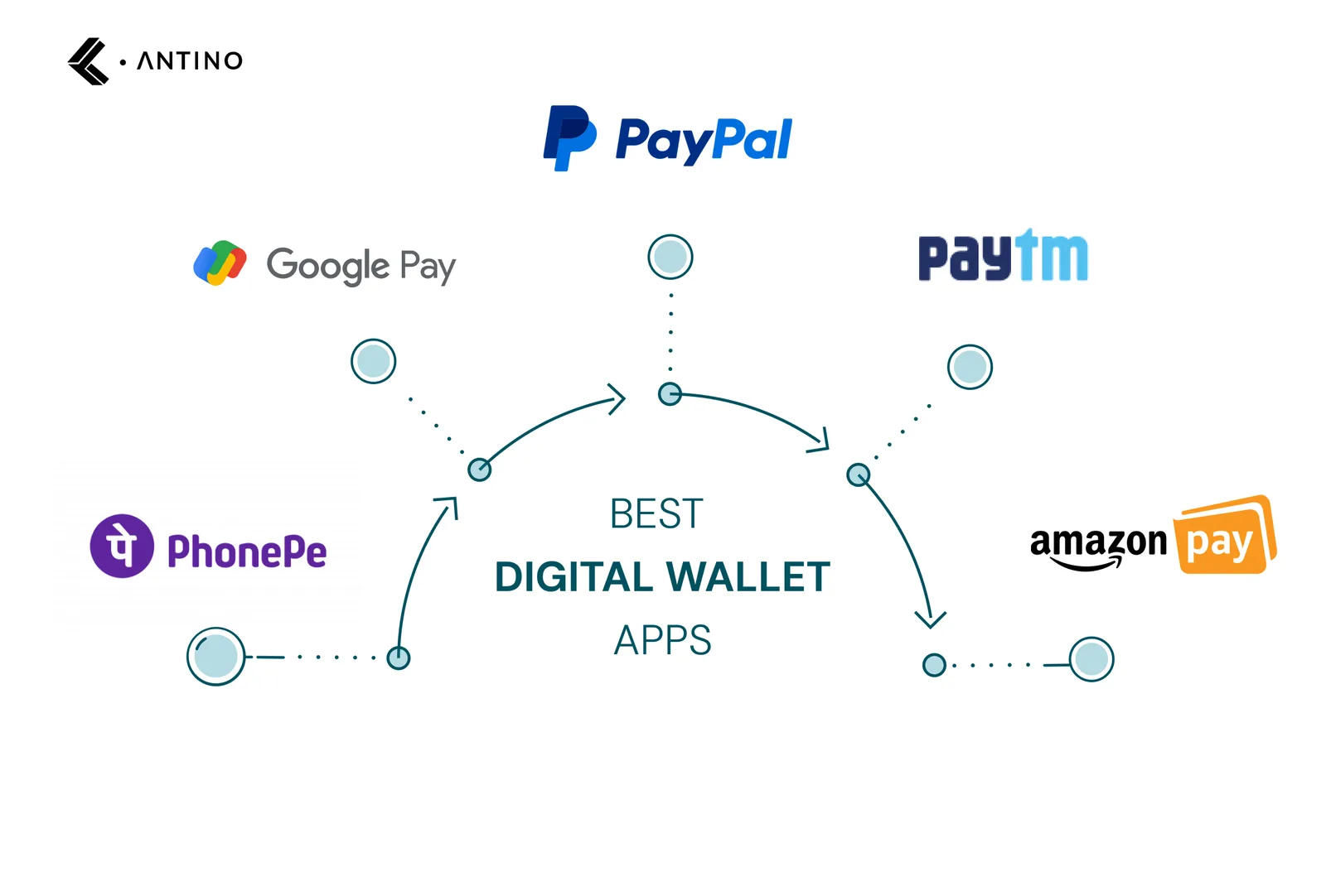 best digital wallet apps