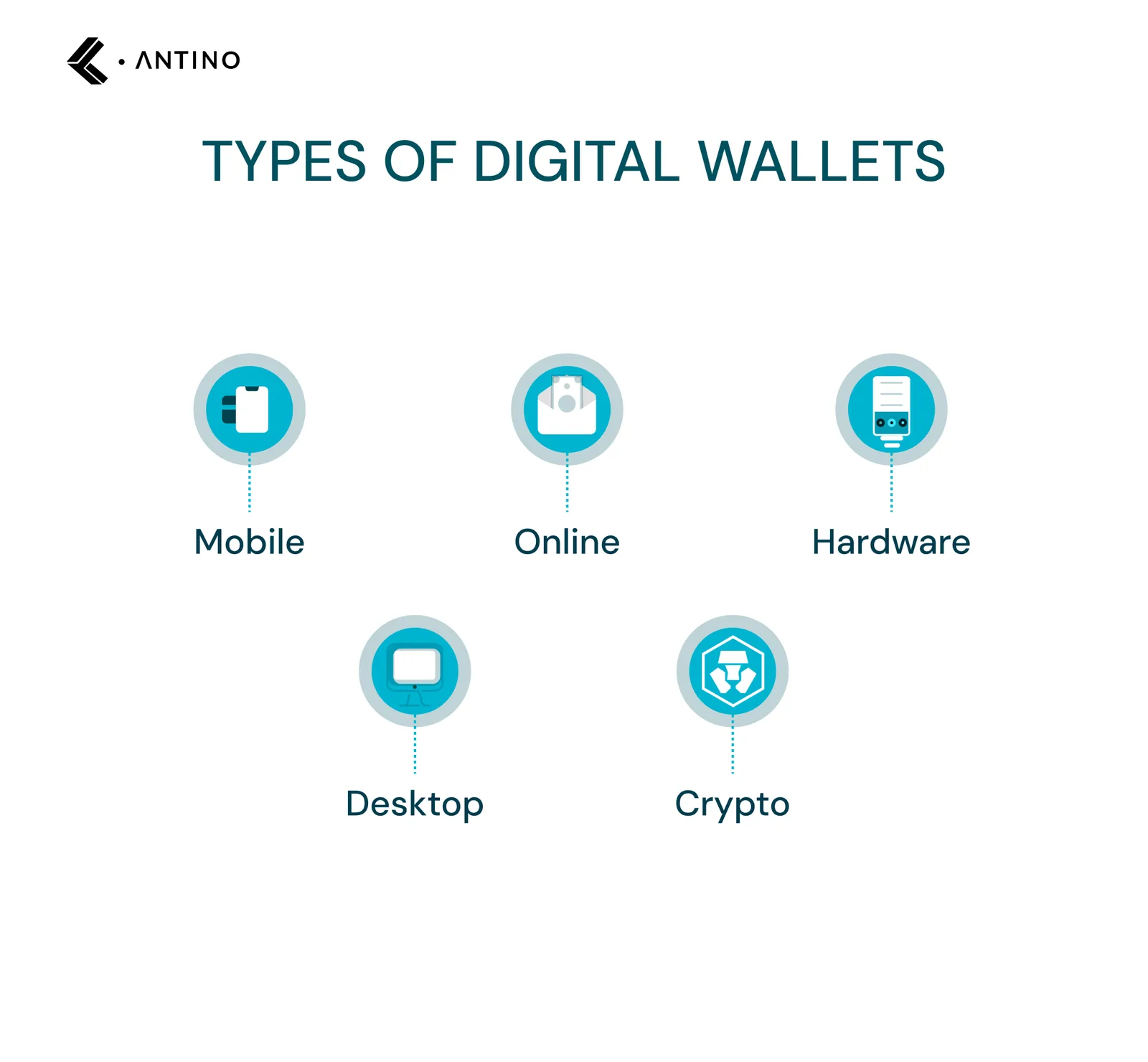 types of digital wallets