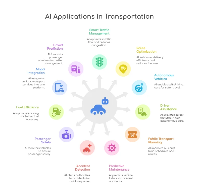 ai applications in transportation