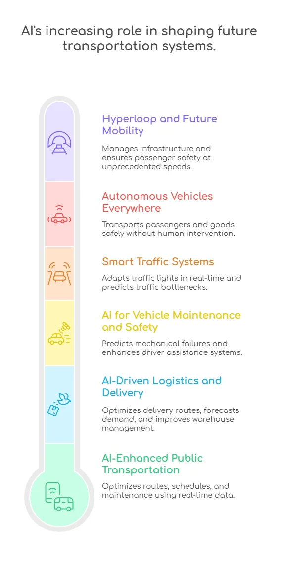 future of ai in transportation