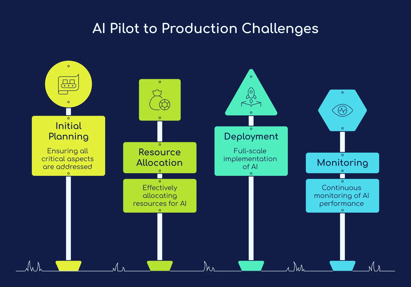 8-Step Checklist to Take Your AI Pilot to Production