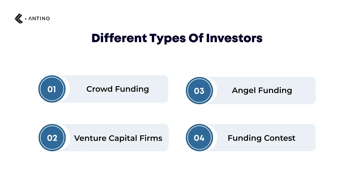 different types of investors