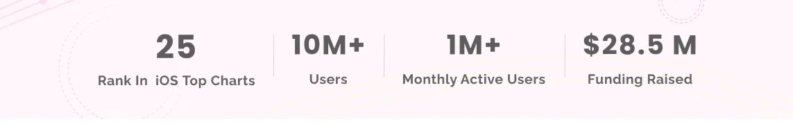 Kutumb funding