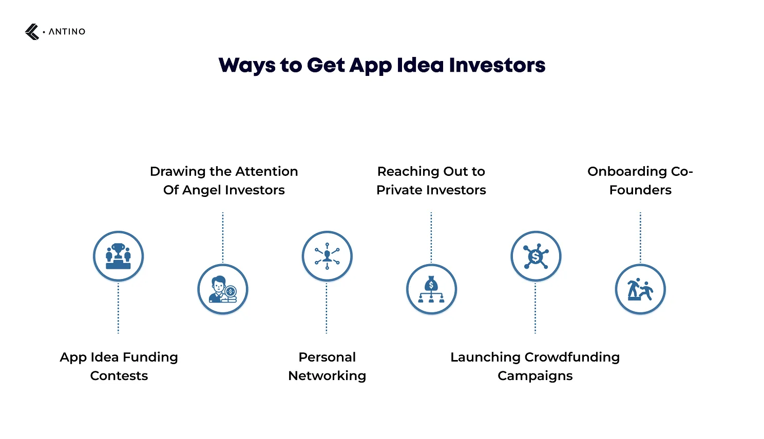 ways to get app idea investors