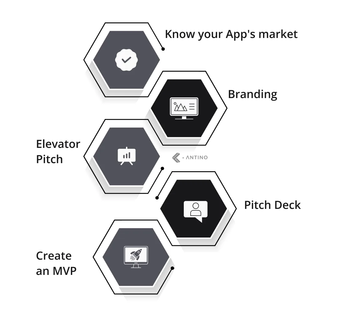 To-do Items before you spread a word for mobile app investors