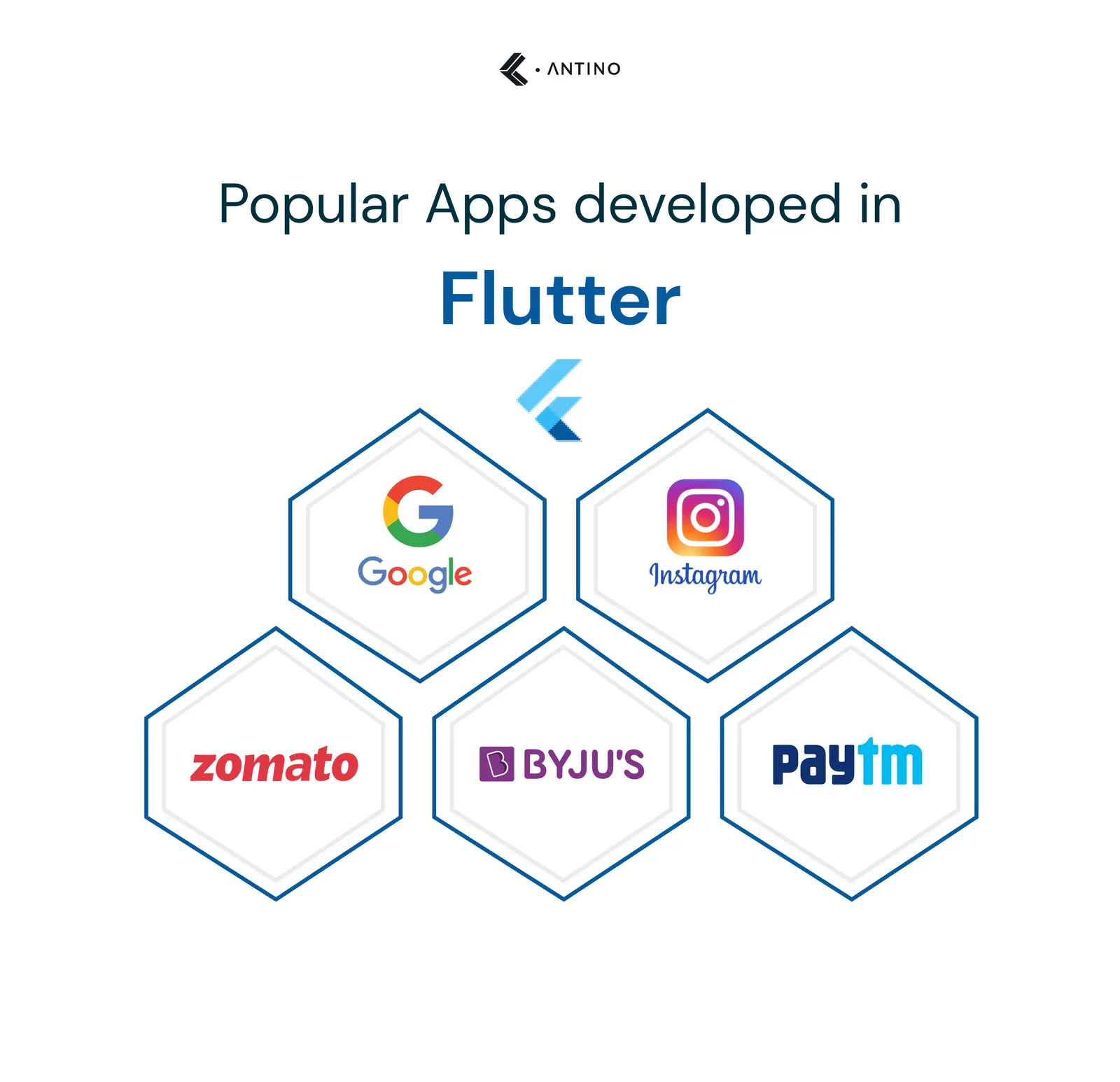 apps developed on flutter