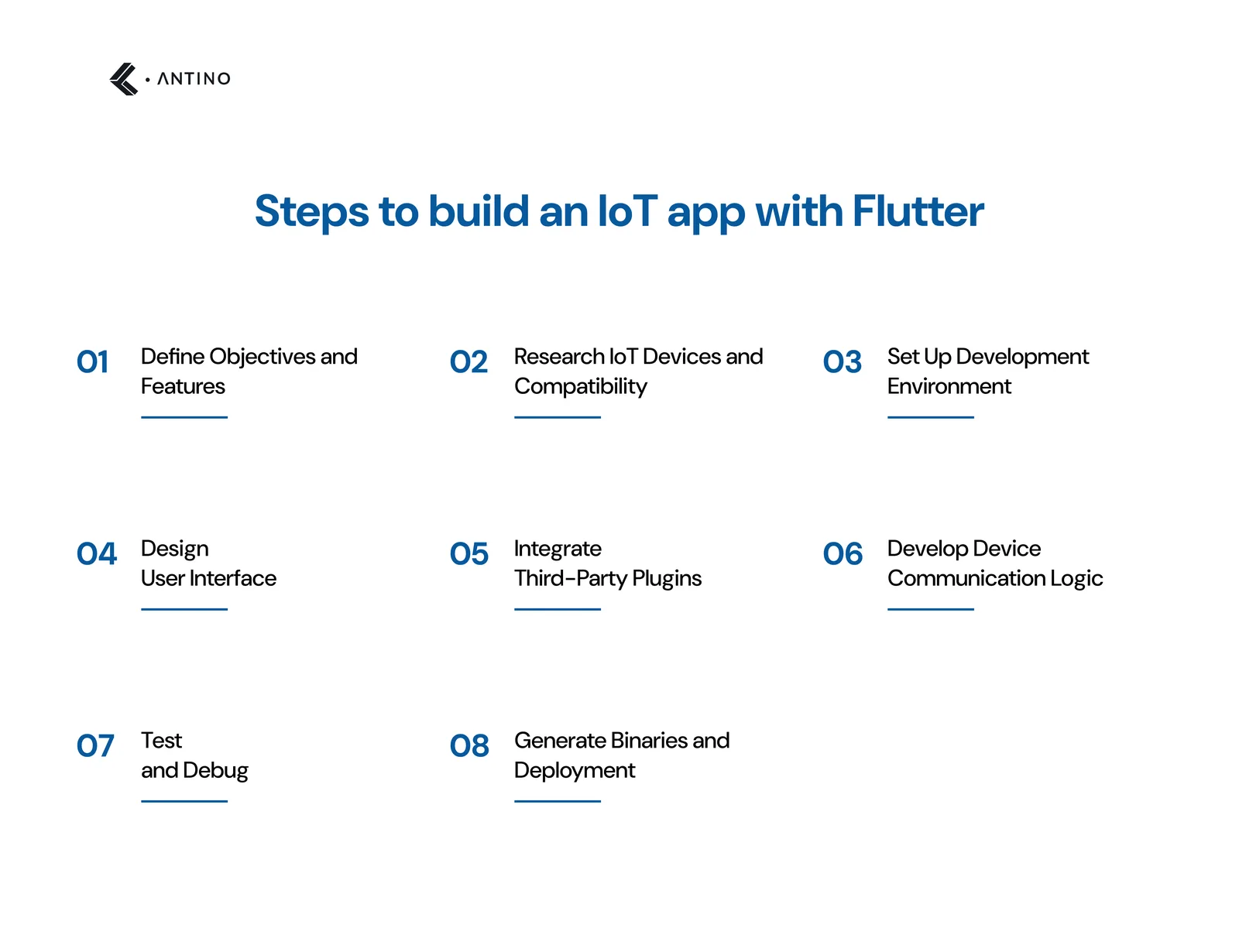 steps to build an IoT app with flutter