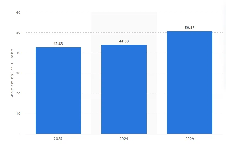 AI in fintech market