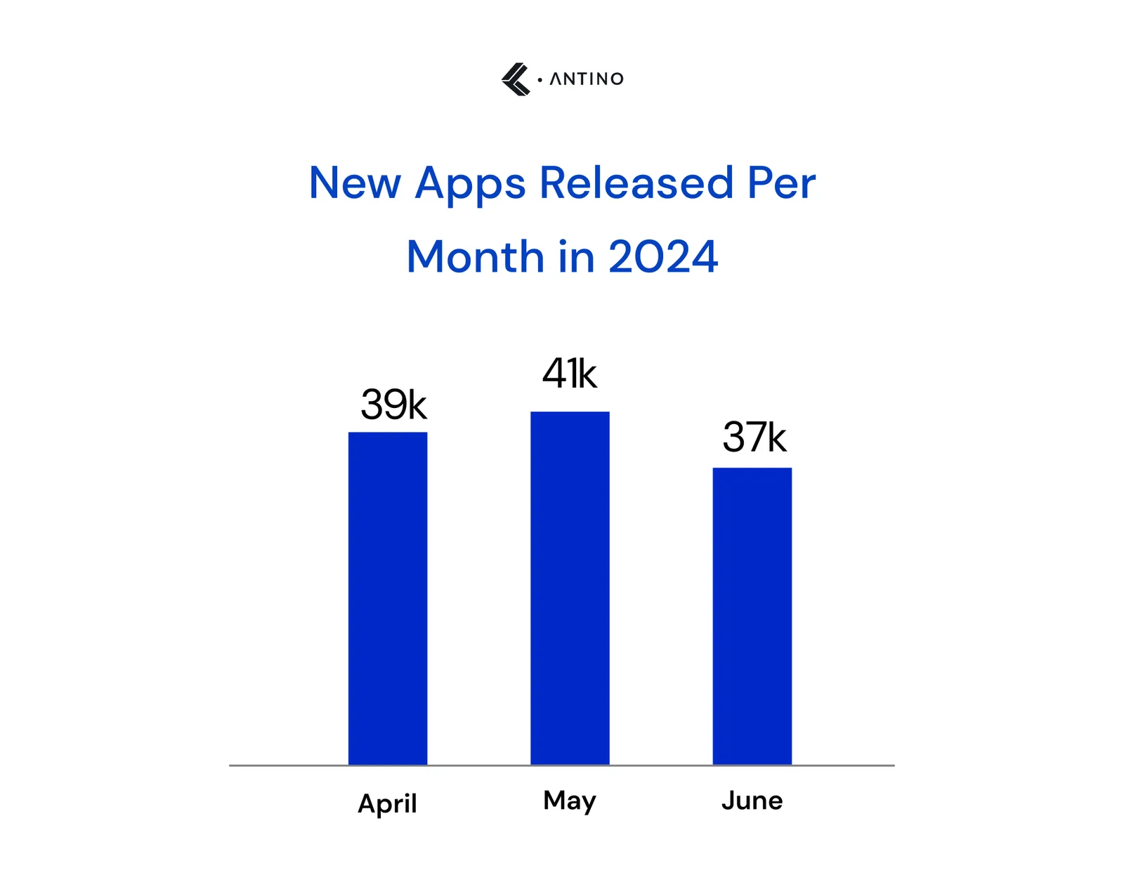 new ios apps released in 2024