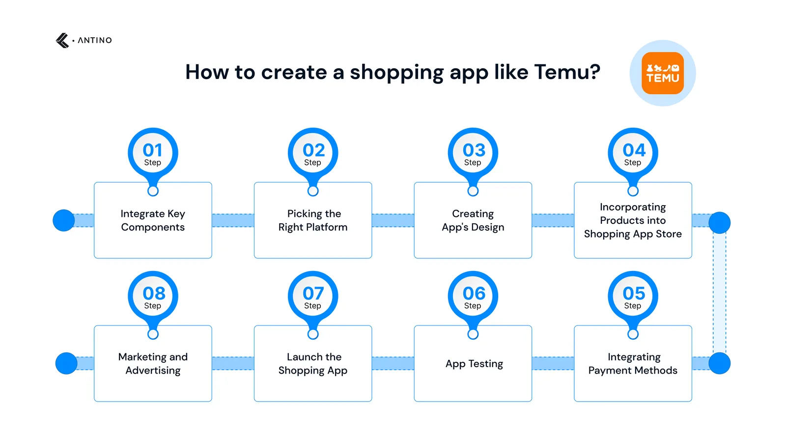 8 steps to build a shopping app like Temu