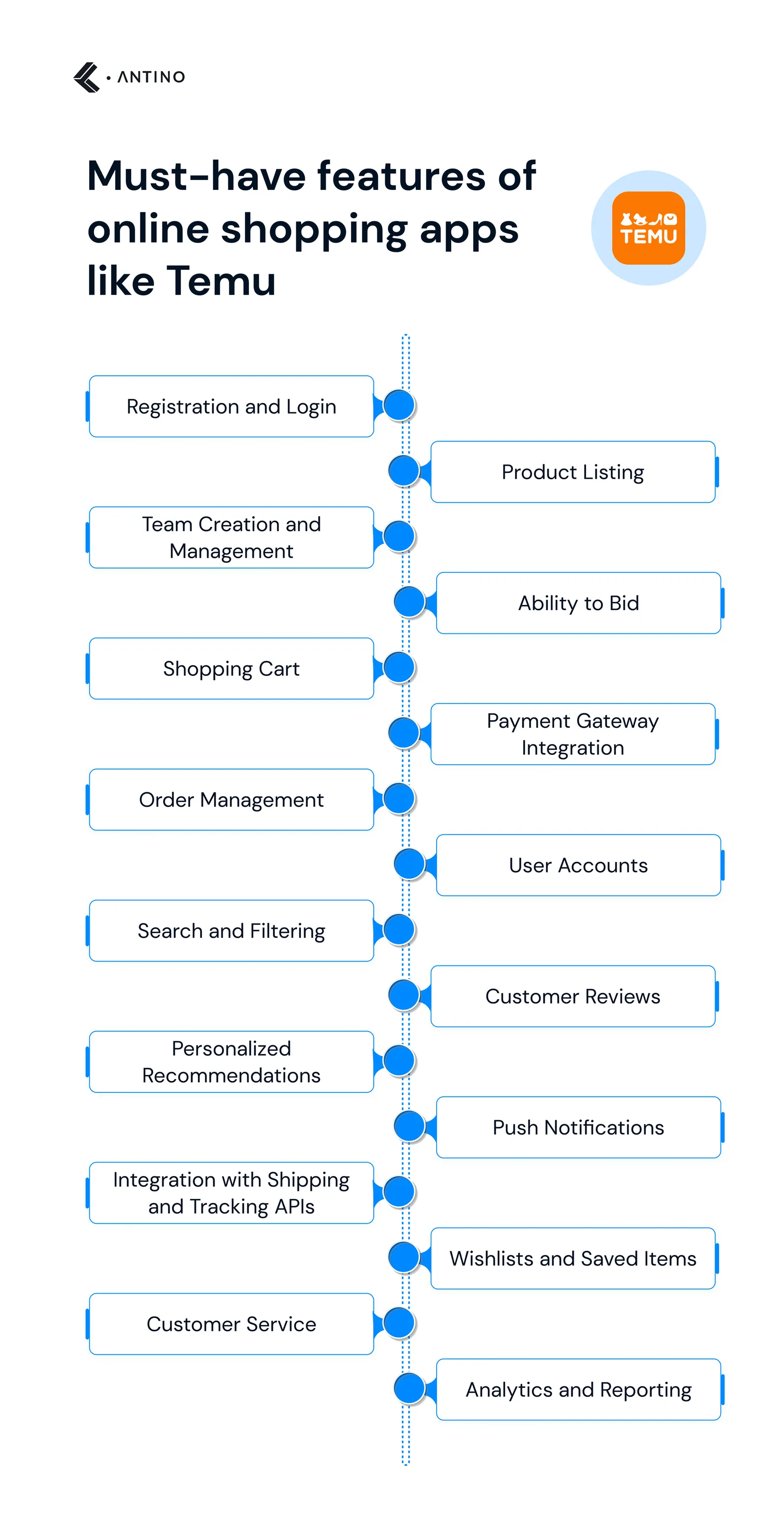 Must-have features of online shopping apps like Temu