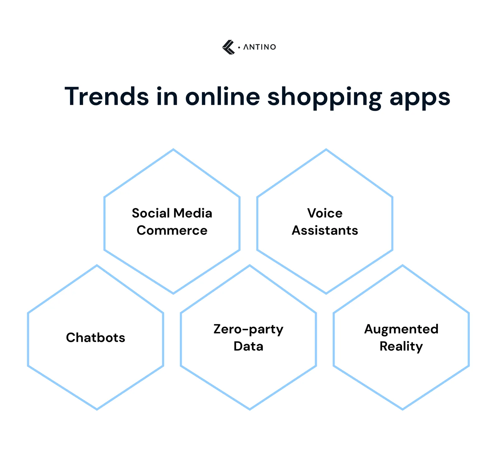 trends in online shopping apps