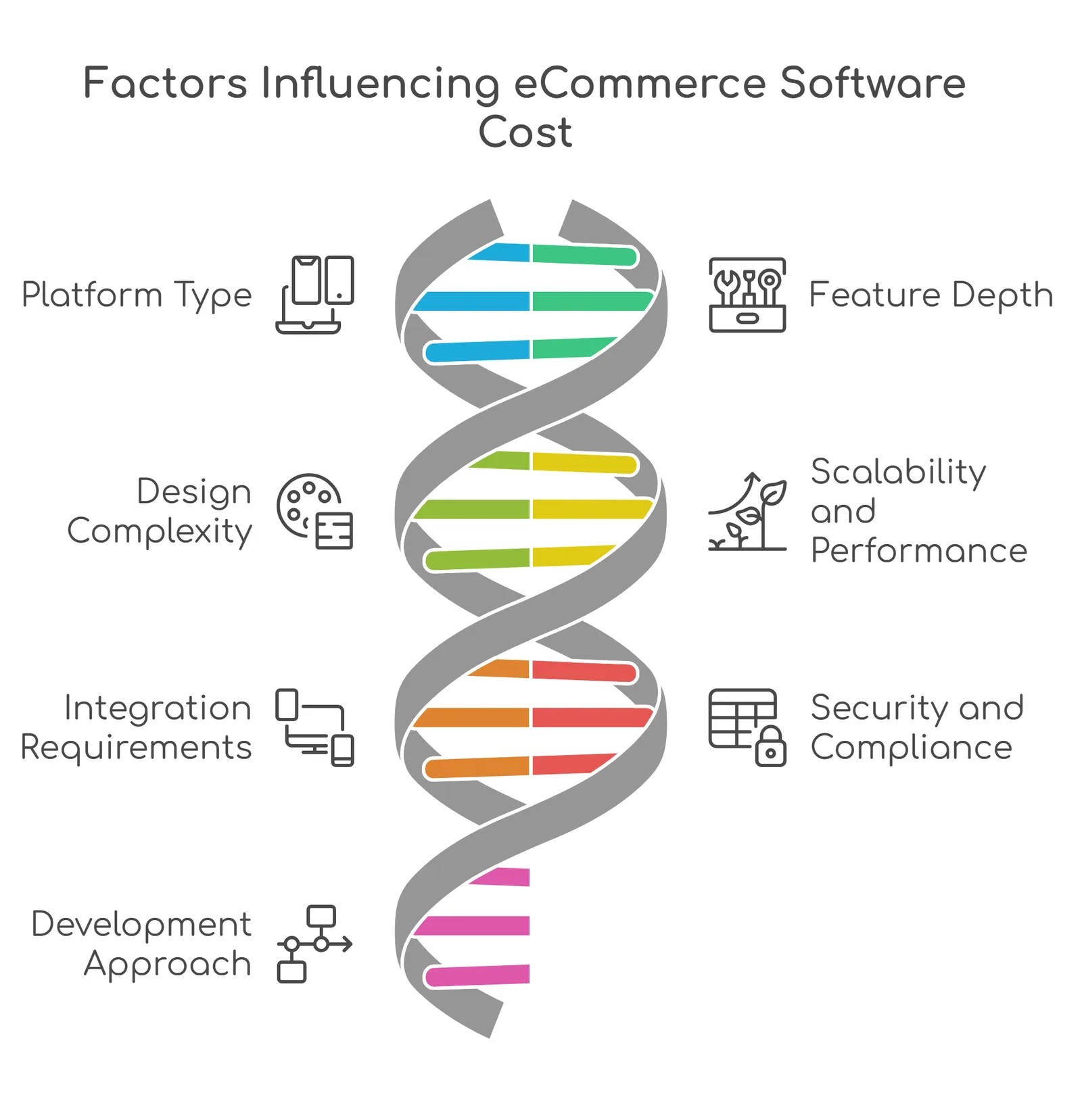 cost of ecommerce software