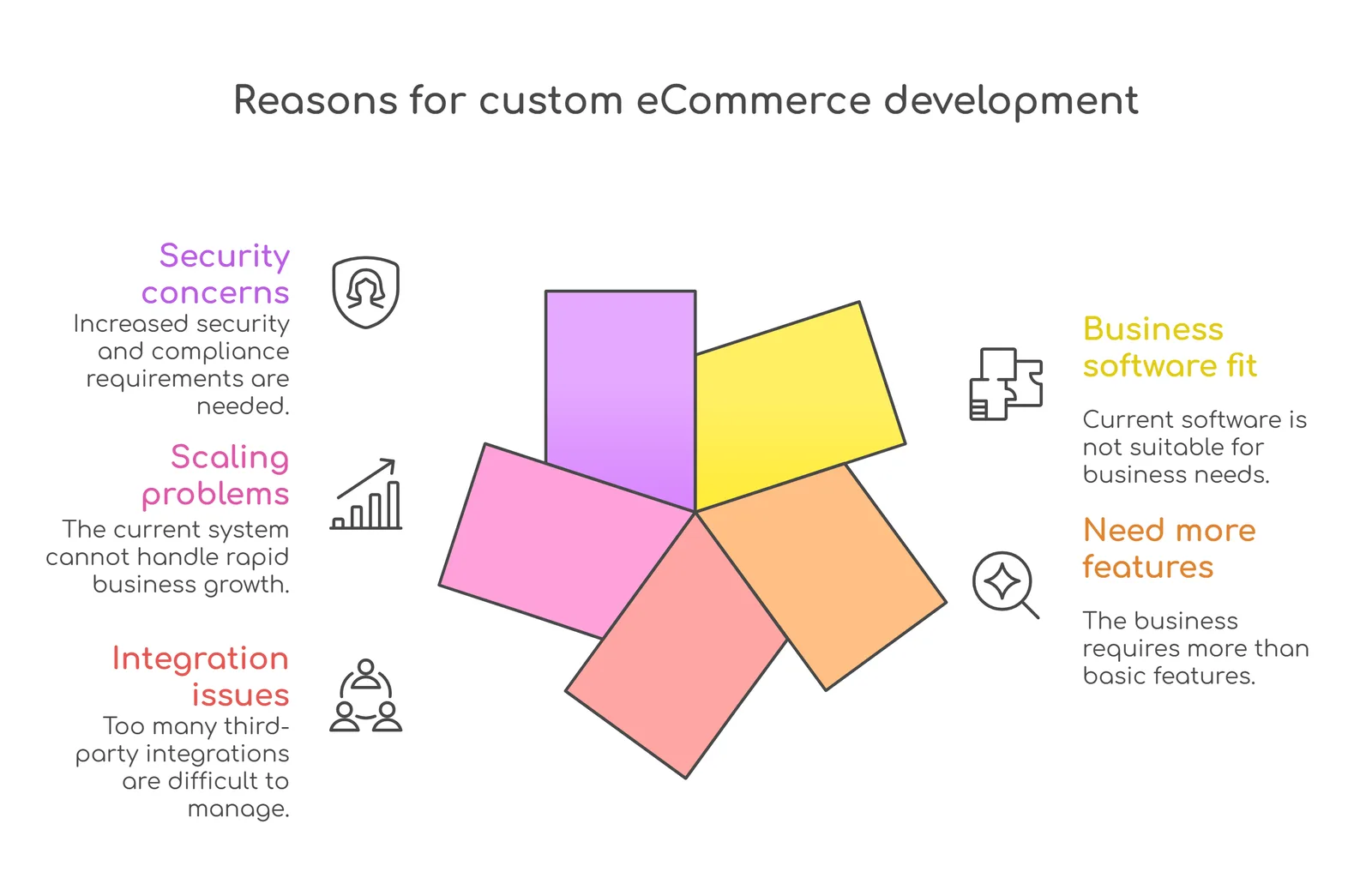 reasons for ecommerce development