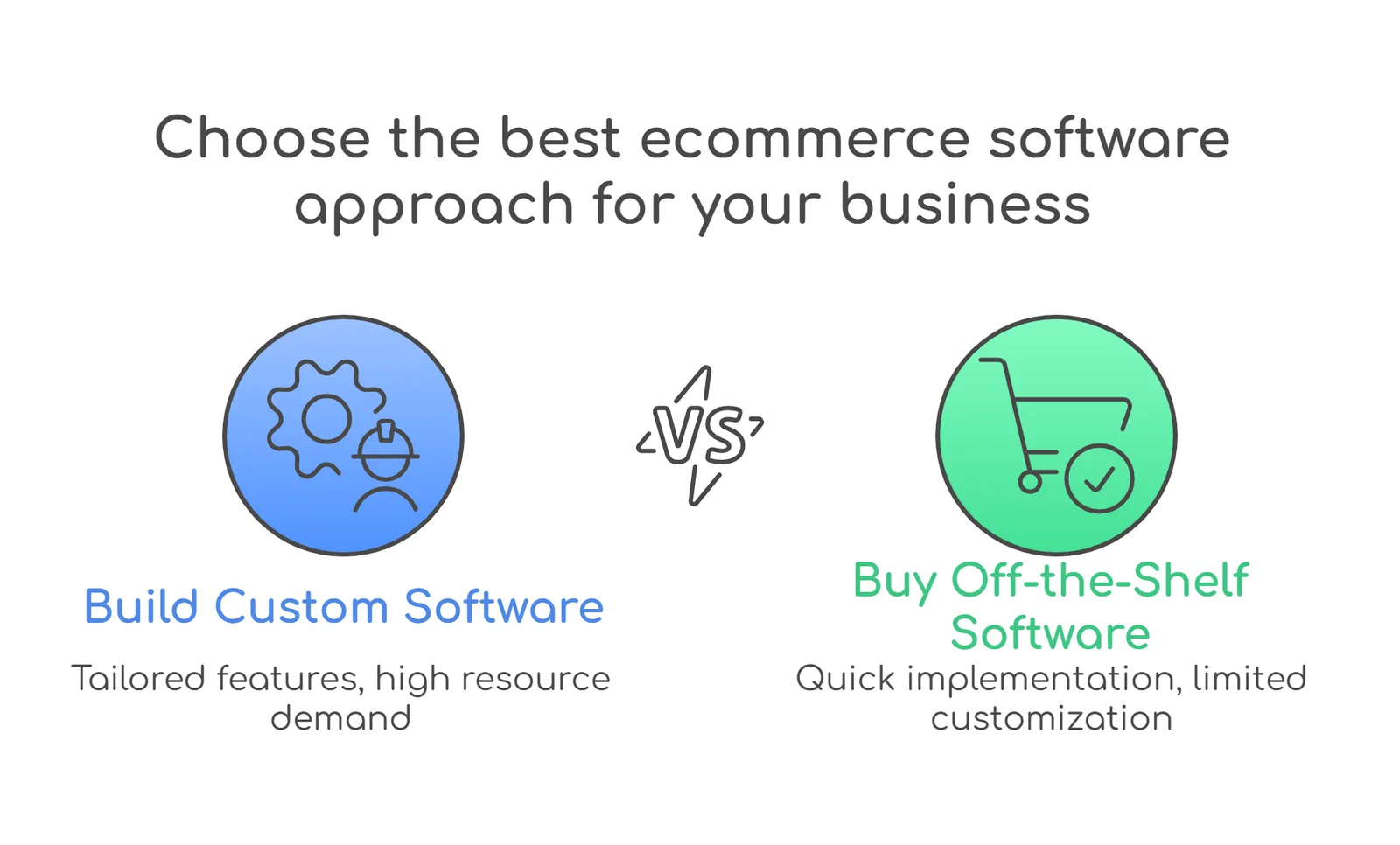 build vs buy