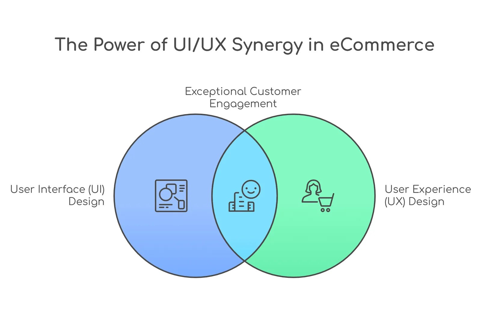 UI/UX in ecommerce