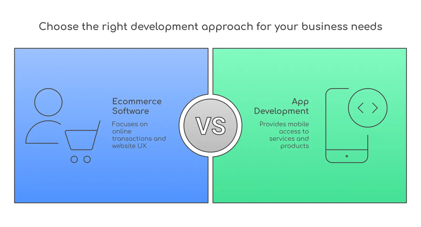 Ecommerce Vs App 