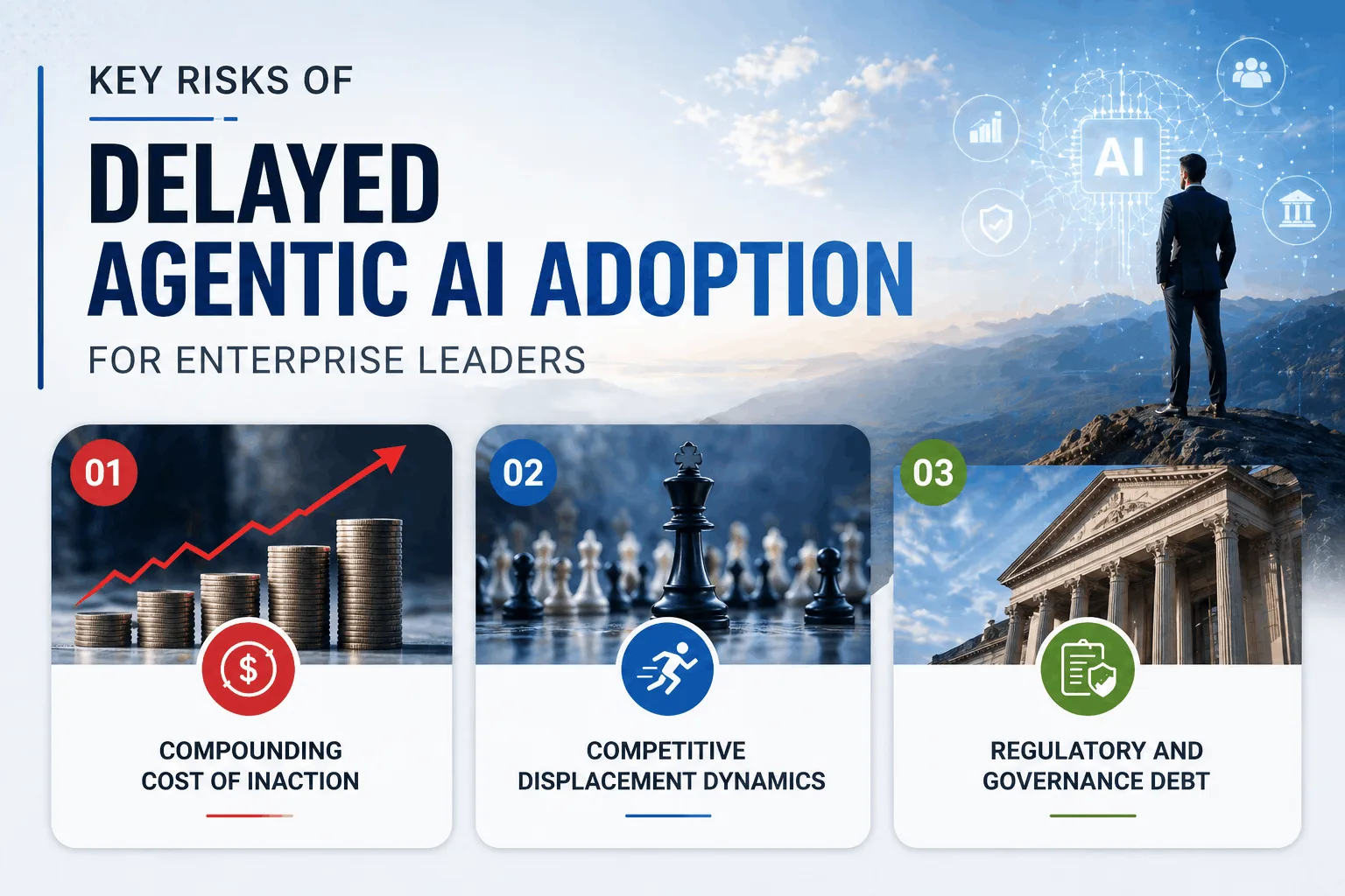 Key Risks of Delayed Agentic AI Adoption