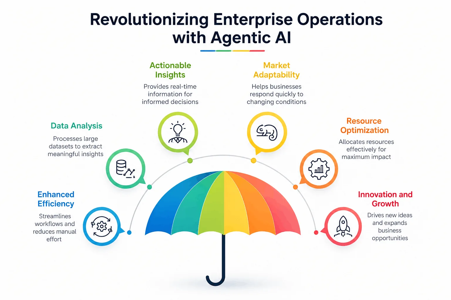 How Agentic AI Transforms Enterprise Operations