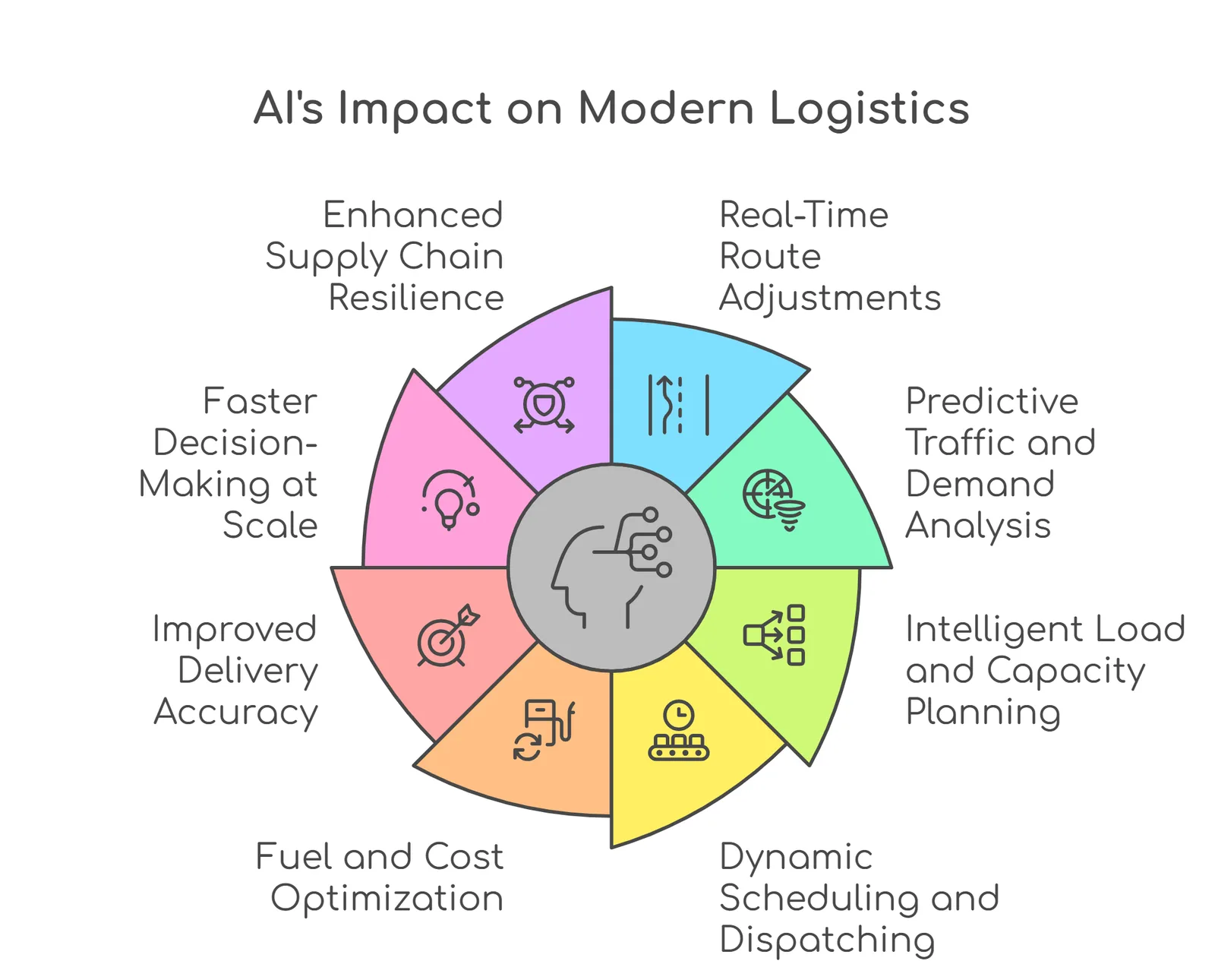 AI role 
