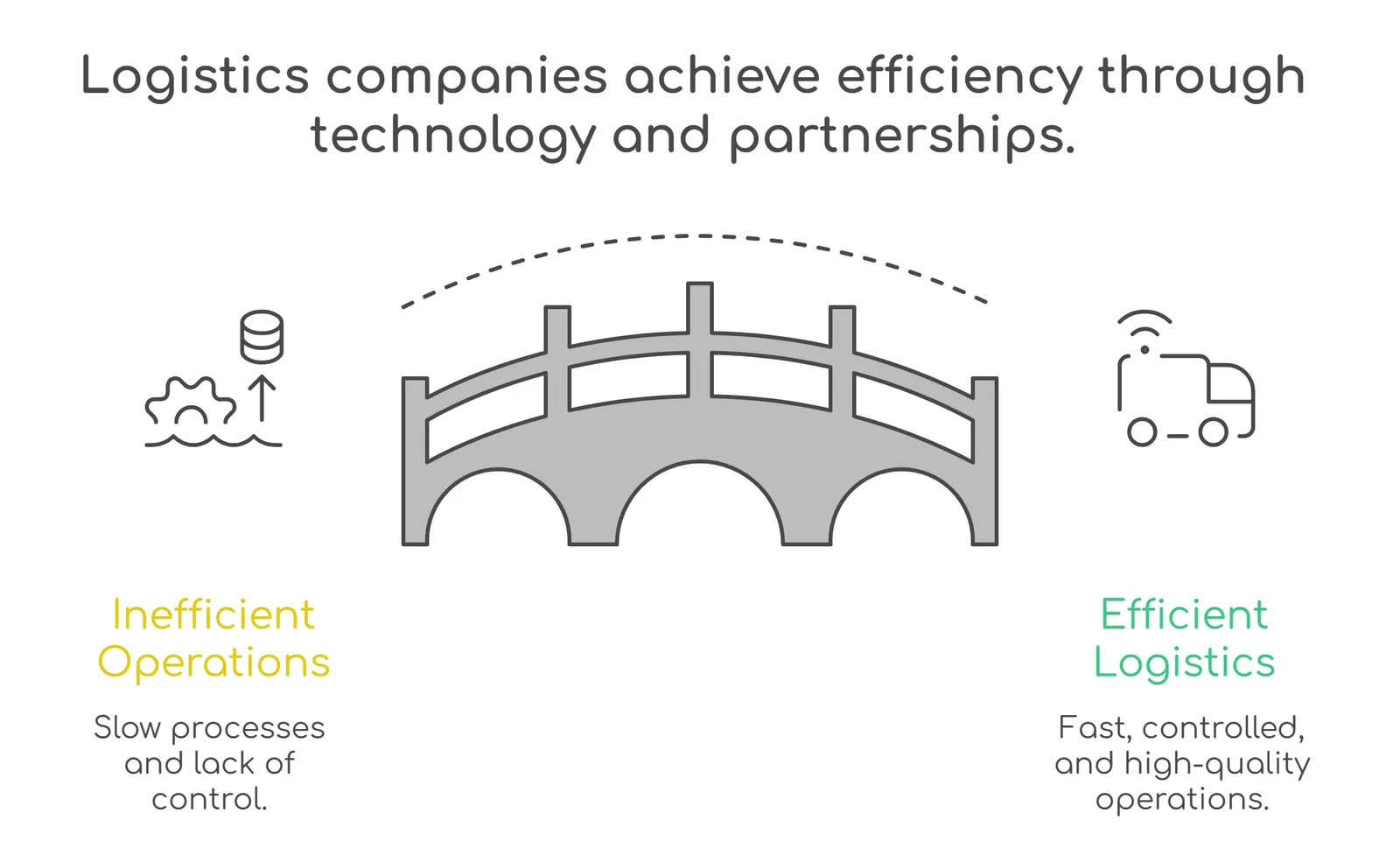 logistics companies