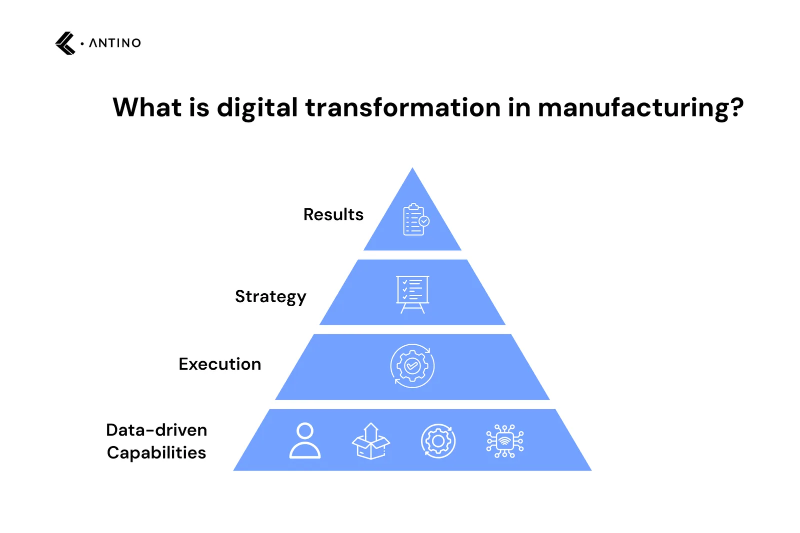 What is digital transformation in manufacturing