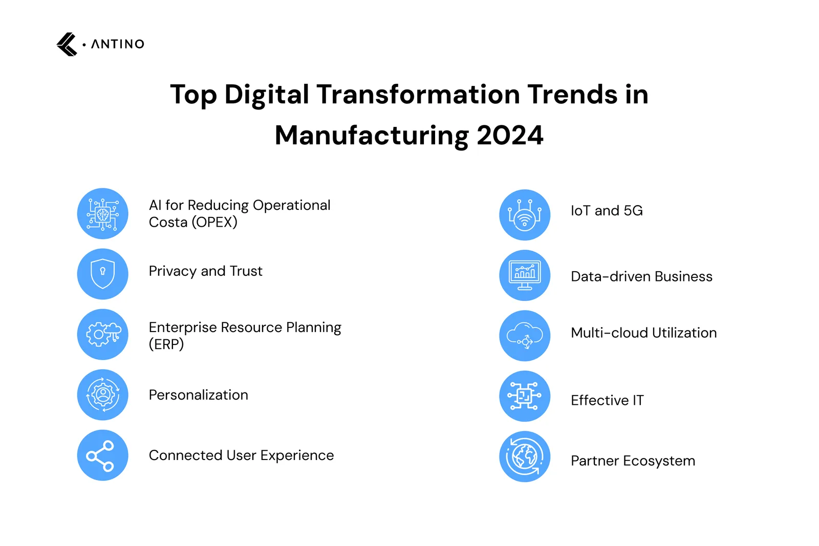 Top Digital Transformation Trends in Manufacturing 2024