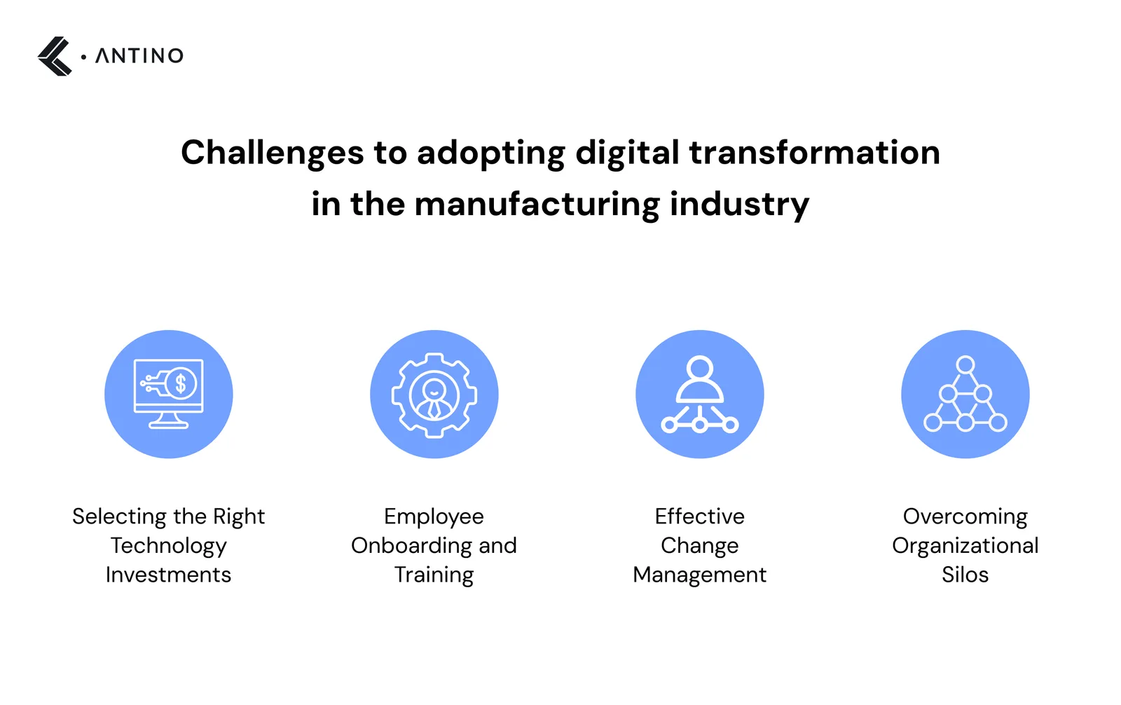 Challenges to adopting digital transformation in the manufacturing industry