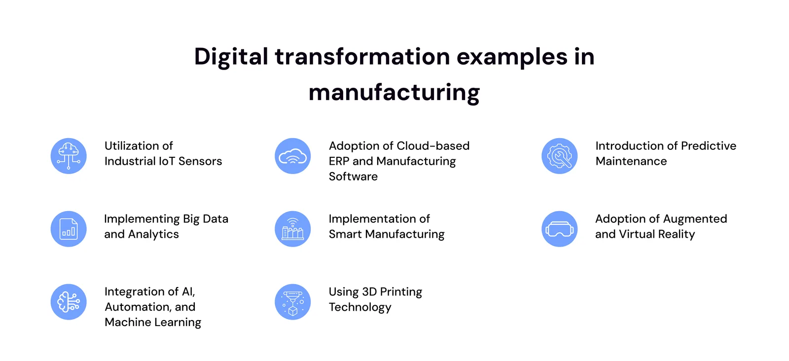 Digital transformation examples in manufacturing