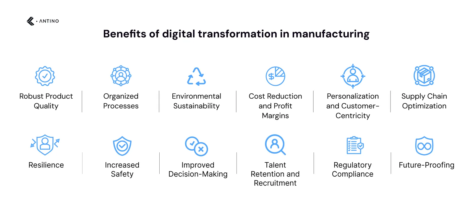 benefits of digital transformation in manufacturing