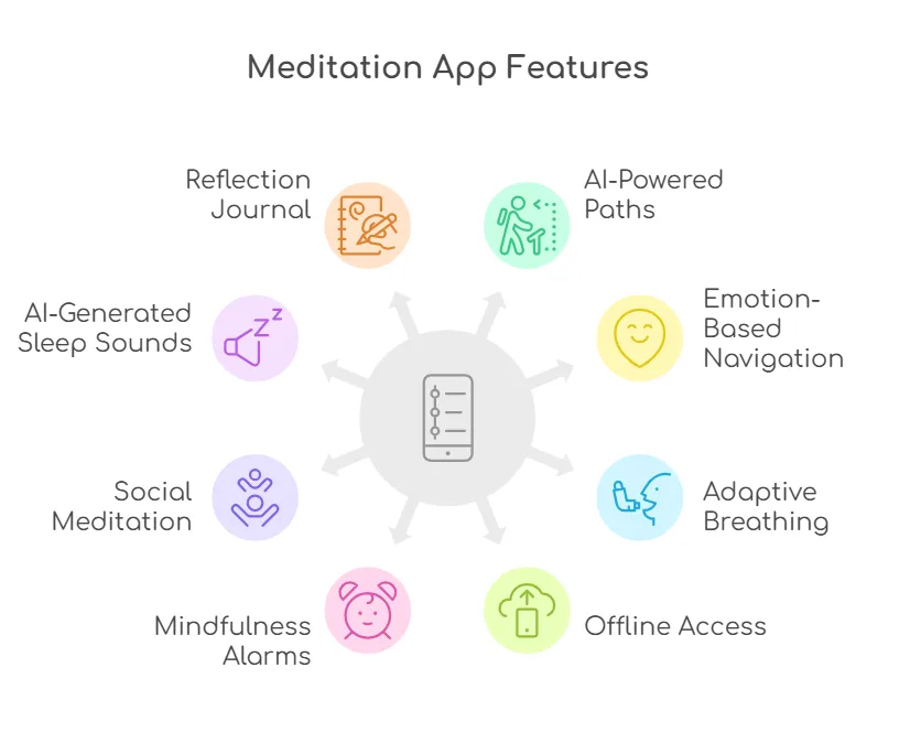 meditation app features