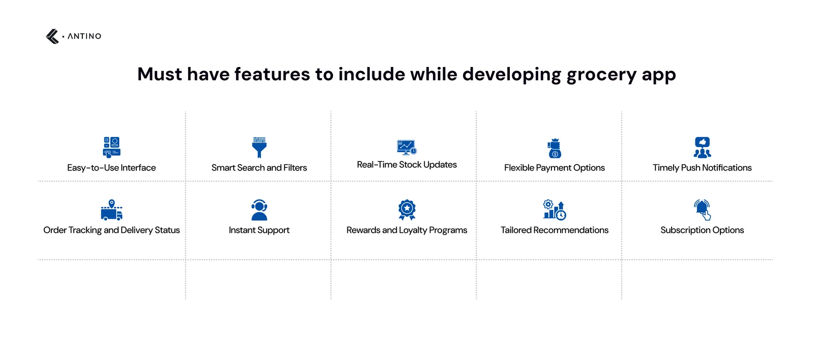 Must have features to include while developing grocery app