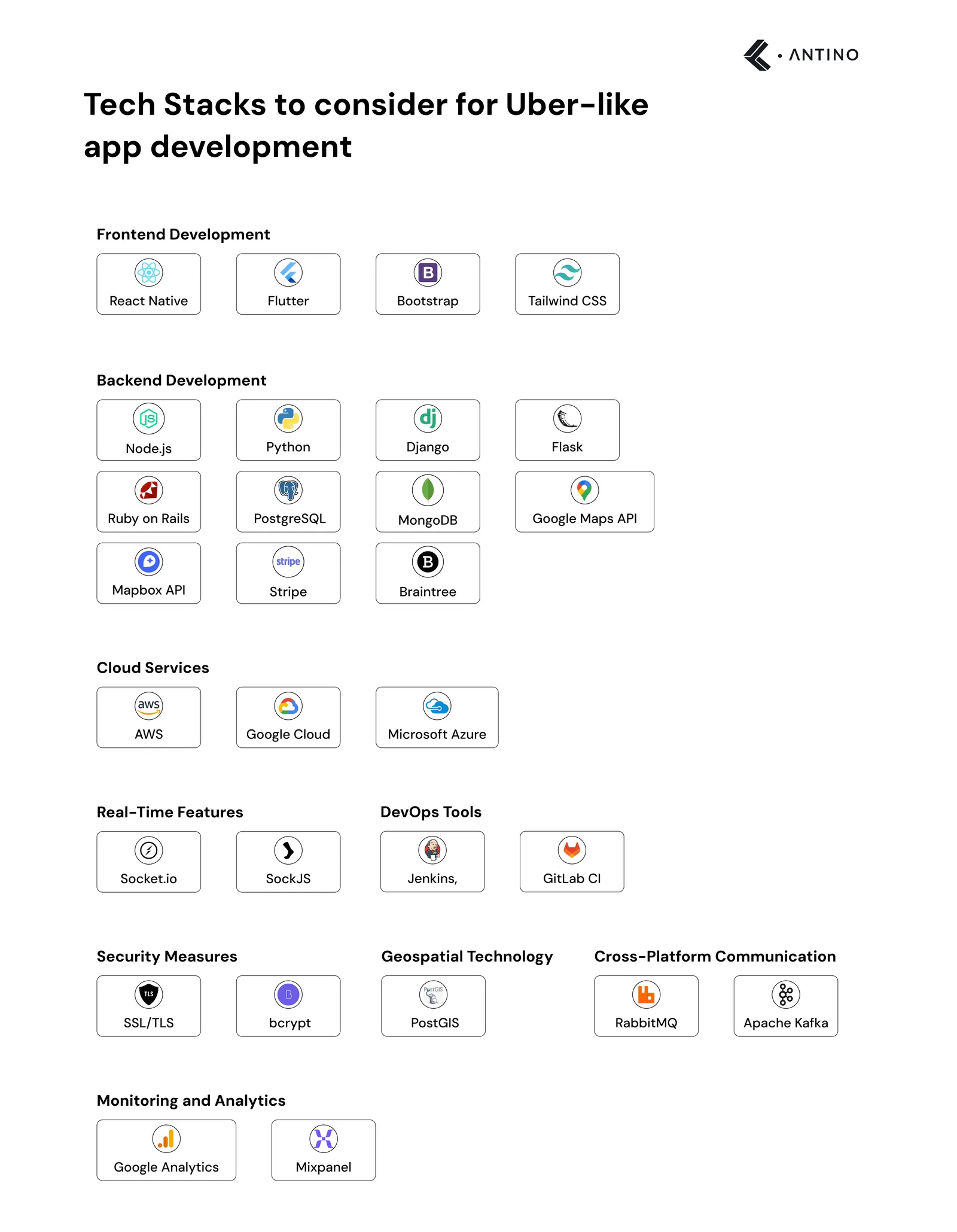 Tech Stacks to consider for Uber-like app development