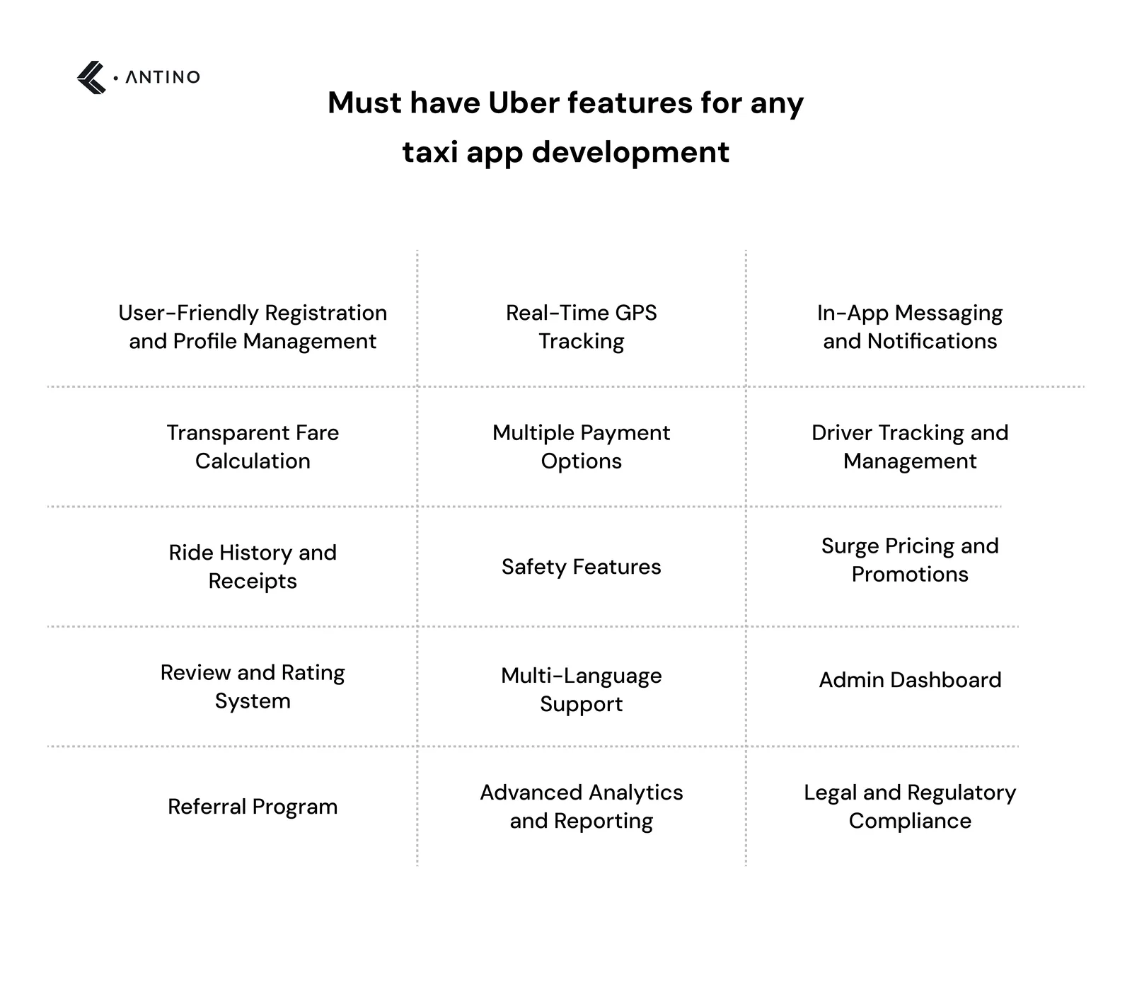 Must have Uber features for any taxi app development