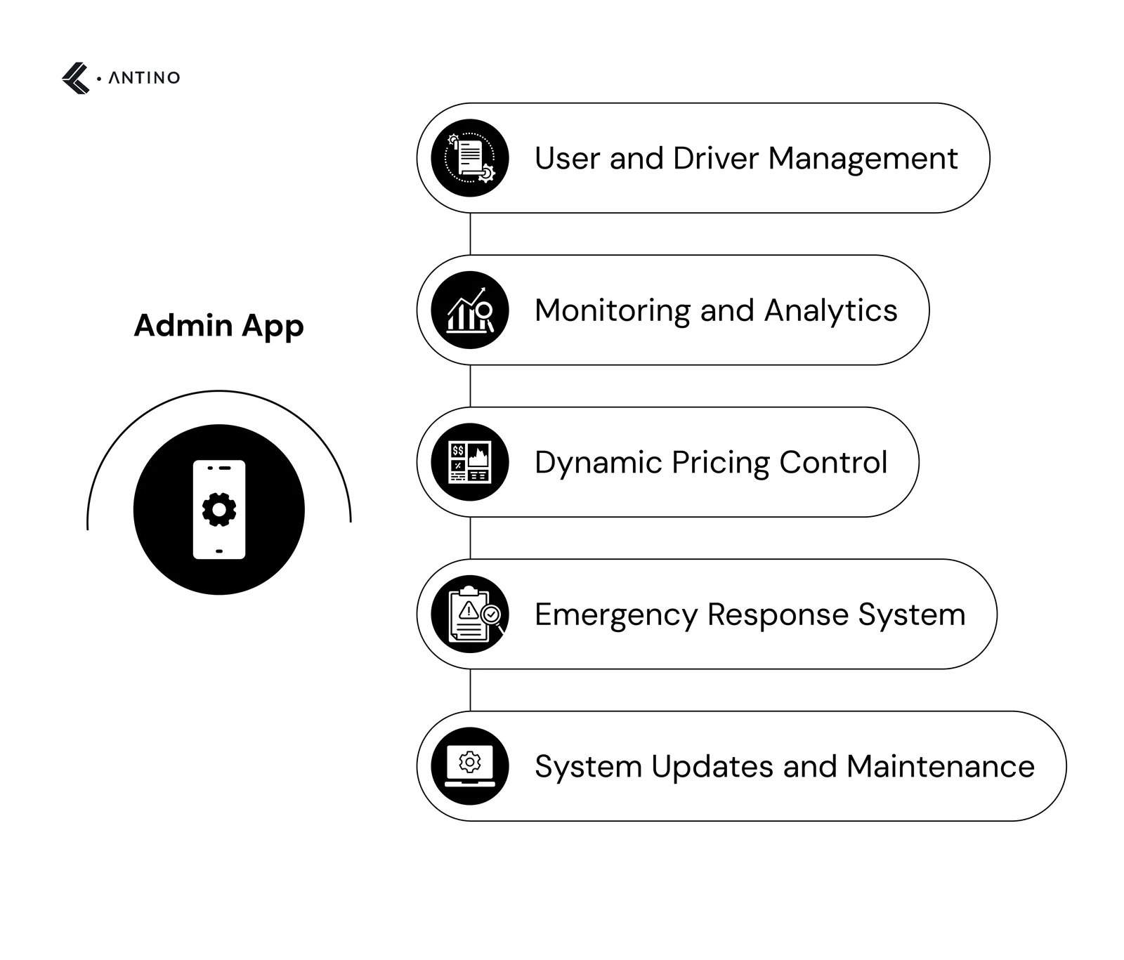 admin app