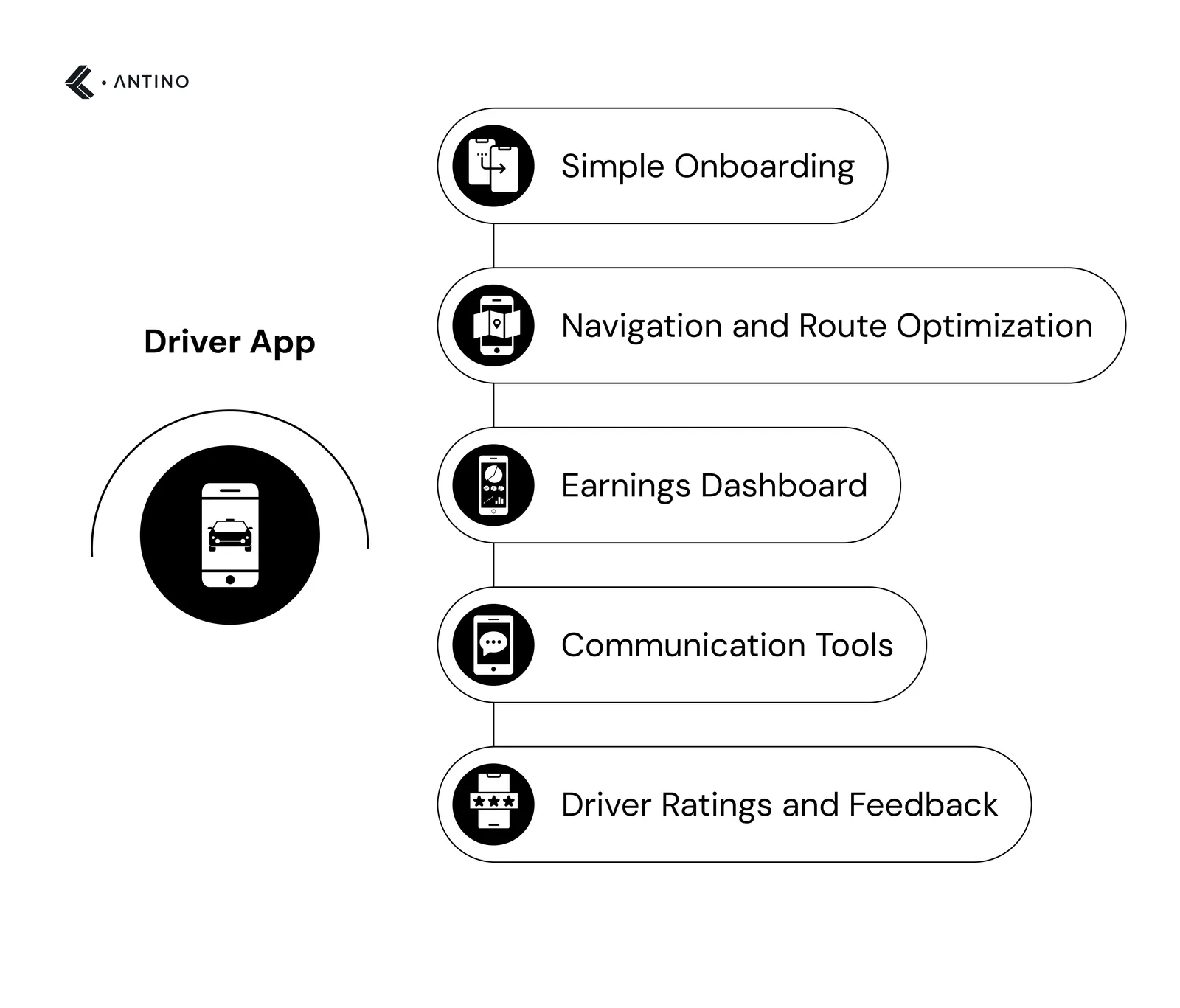driver app