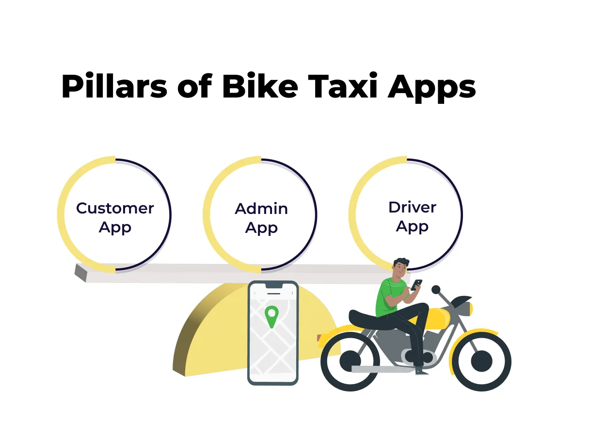 pillars of bike taxi app