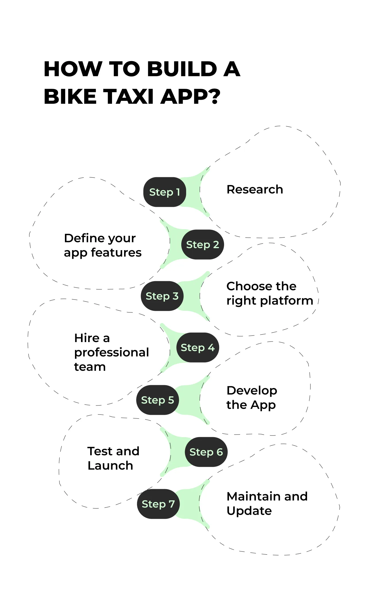 how to build a bike taxi app