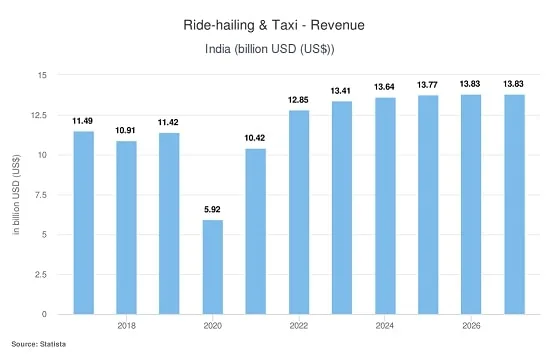 future of bike taxi app