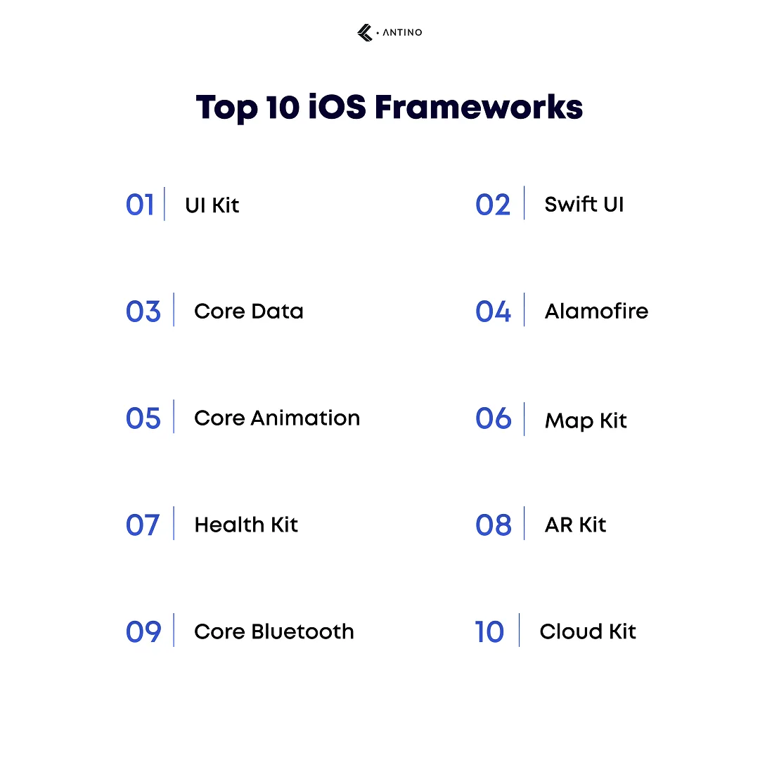top 10 ios frameworks