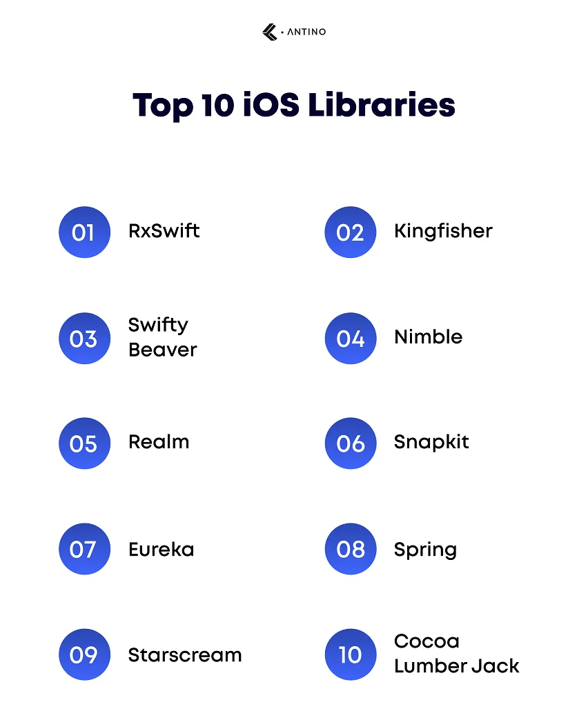 top 10 ios libraries