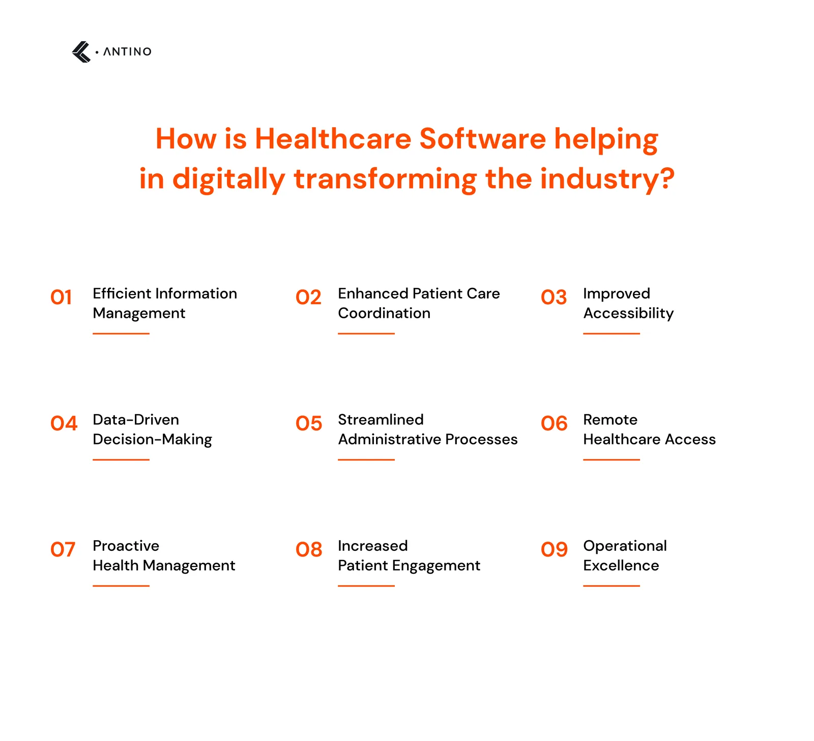 How is Healthcare Software helping in digitally transforming the industry 
