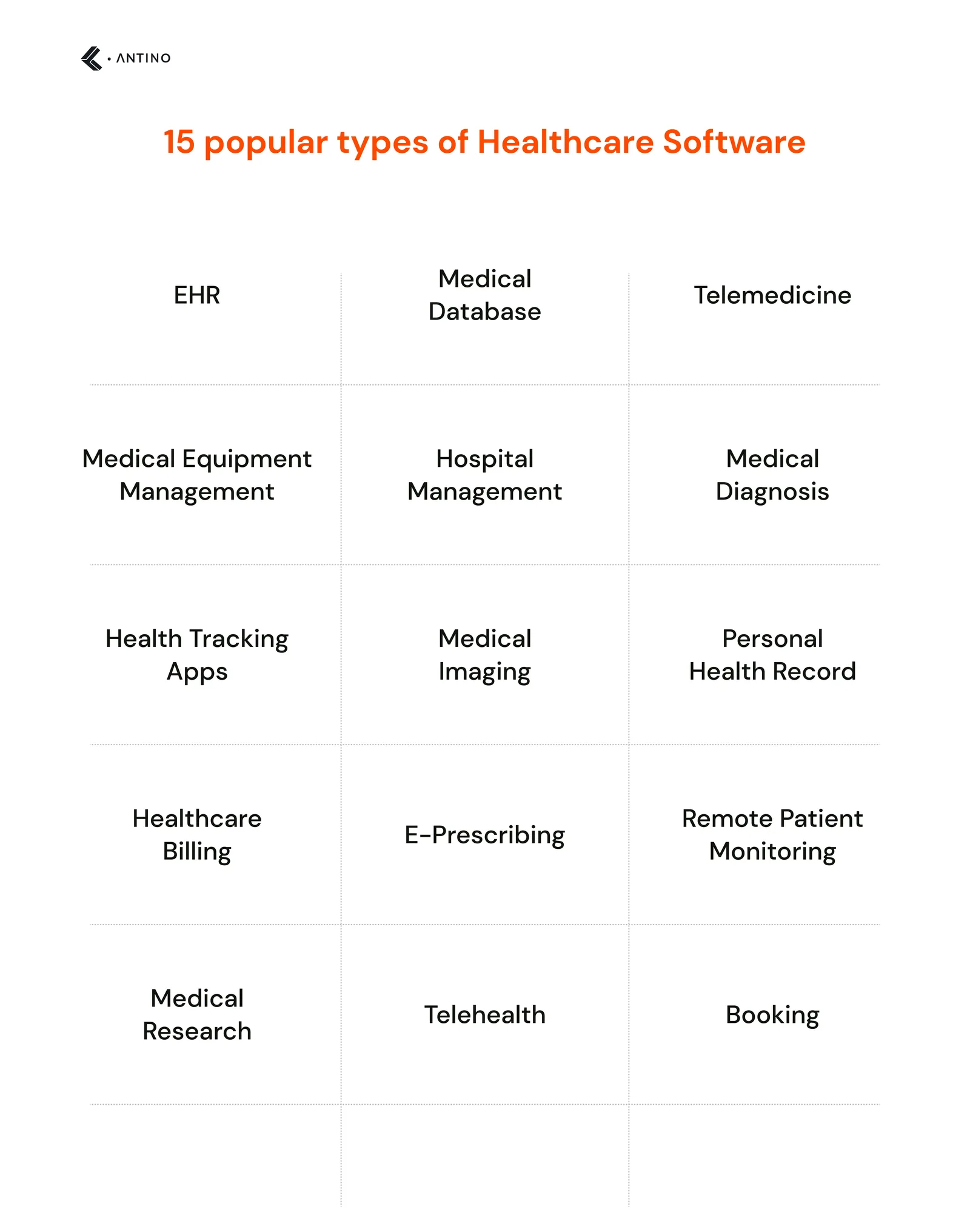 15 types of healthcare software