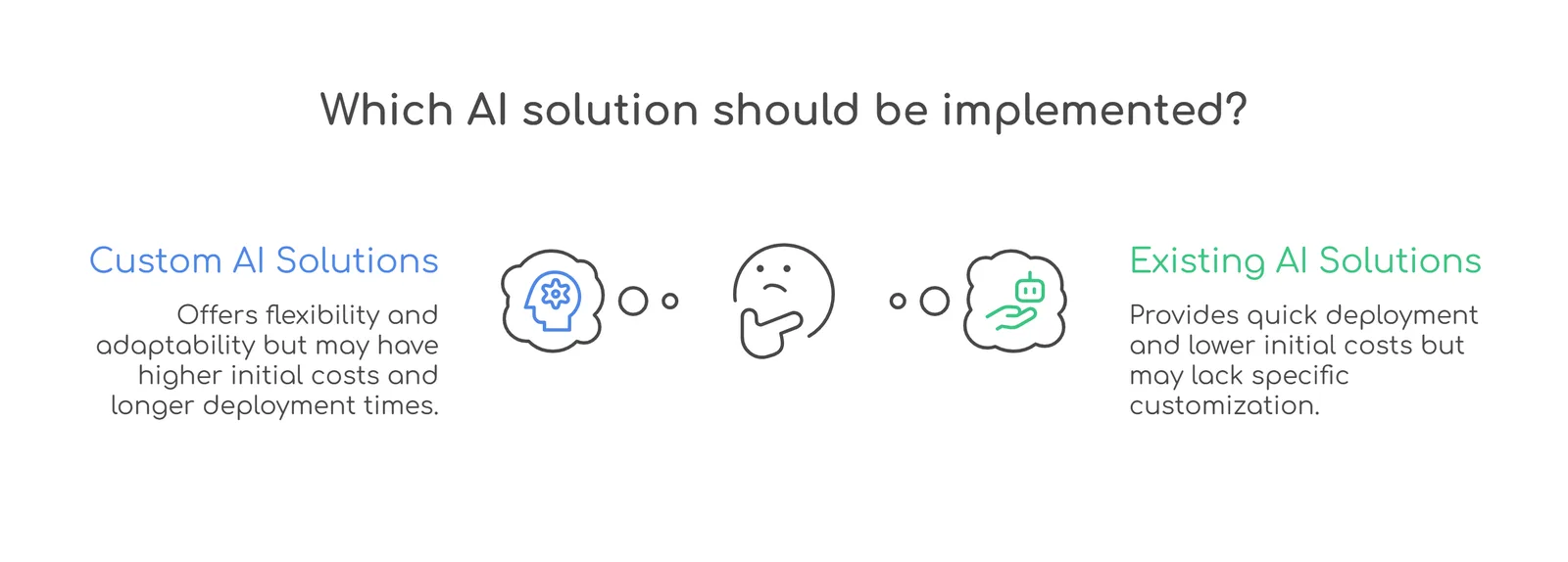 Custom AI Solution